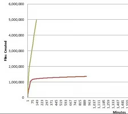 Win11 8.3短文件名机制:关闭可提速,但存在软件兼容风险 Win11 8.3短文件名机制:关闭可提速,但存在软件兼容风险