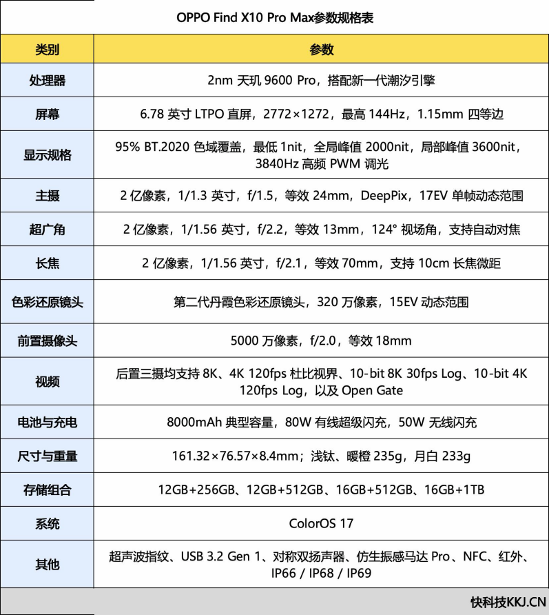 2 亿哈苏三镜齐发!OPPO Find X10 Pro Max 评测:全焦段自由的年度影像机皇 2 亿哈苏三镜齐发!OPPO Find X10 Pro Max 评测:全焦段自由的年度影像机皇