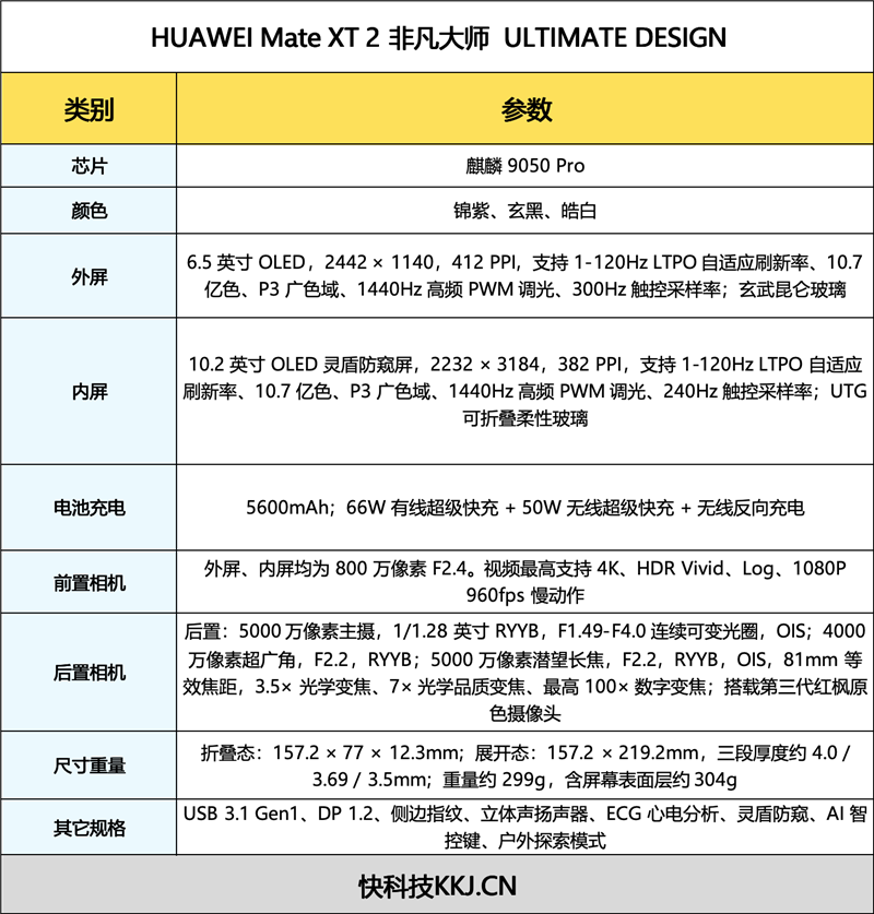 最强麒麟芯 + 展翼新折叠!华为 Mate XT 2 非凡大师全面评测:便携大屏兼顾,三折叠走向日常 最强麒麟芯 + 展翼新折叠!华为 Mate XT 2 非凡大师全面评测:便携大屏兼顾,三折叠走向日常