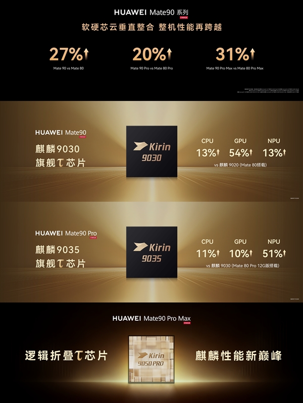 绕开先进EUV光刻机!央视赞华为Mate 90争气机 这底气是381款芯片给的 央视赞华为Mate 90争气机换上争气芯:走出了世界半导体的一条新路